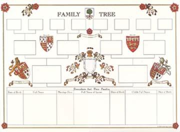 Where To Buy Family Tree Charts