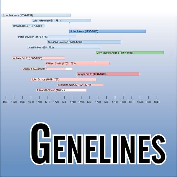 Genelines Universal Timeline Software
