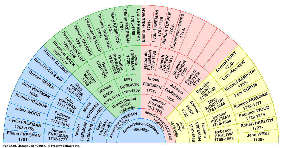 Genealogy software for mac free download free