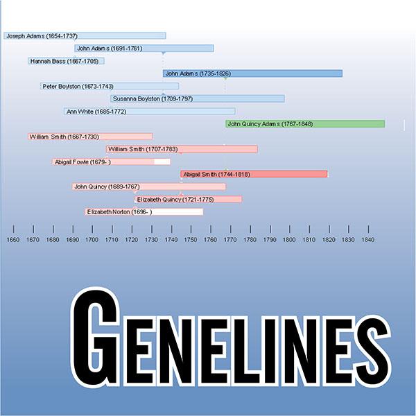 Genelines 2 Universal Timeline Software