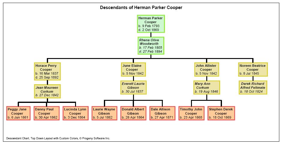 ancestry family tree maker 2014 download free